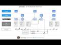 OpenSpec, Git WorkTrees and OpenCode #specdrivendevelopment #openspec #aicoding #git #opencode