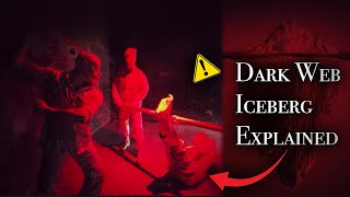 The Dark Web Iceberg Explained