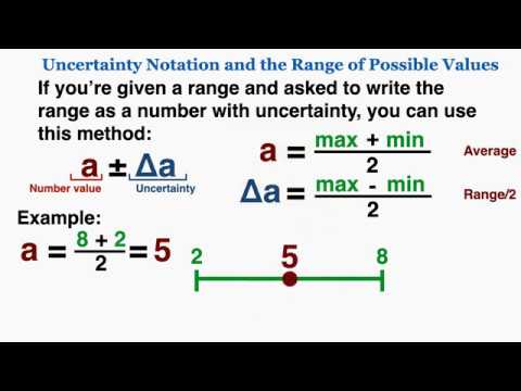 Uncertainty Notation And The Range Of Possible Values - IB Physics ...