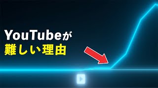 YouTubeを始める前に知っておきたい（1本目で収益化）