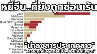 หนี้จีน...ที่ถูกซ่อนเร้น : ความคิดเห็นชาวต่างชาติและอาเซียน