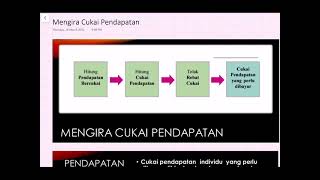 Matematik KSSM T5 - Percukaian (Mengira cukai pendapatan - Part 1)