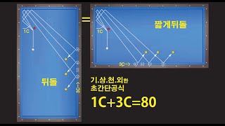 당구365-212강- 초간단 80시스템!! 그게 뭐야?? 뒤돌=짧게뒤돌 안녕!! 기상천외한 발상-말문이 막혀~~!!!