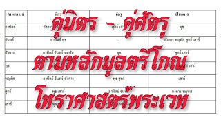 EP.10 หลักการหา คู่มิตร - คู่ศัตรู ทางโหราศาสตร์