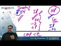 ca inter fm marathon jan 25 ca inter cost of capital revision by ca gaurav jain