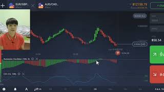 การใช้AO + CCI กลยุทธ์ ทำกำไรใน IQ Option
