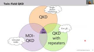 BQIT 2020: Mariella Minder (University of Cambridge/Toshiba CRL) - Experimental Twin-Field QKD