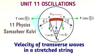 Velocity of a travelling wave produced in a string | Unit 11 Waves | 11 Physics Samacheer Kalvi.