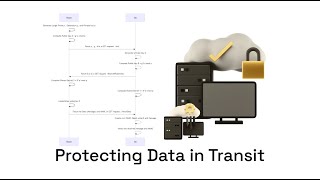 Protecting Data in Transit using HMAC and Diffie-Hellman in Node.js