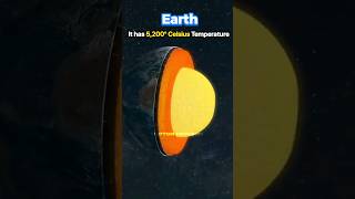 Earth vs Jupiter vs Sun [Core's Temp.]#space #astronomy #comparison #nasa #universe #cosmos #science