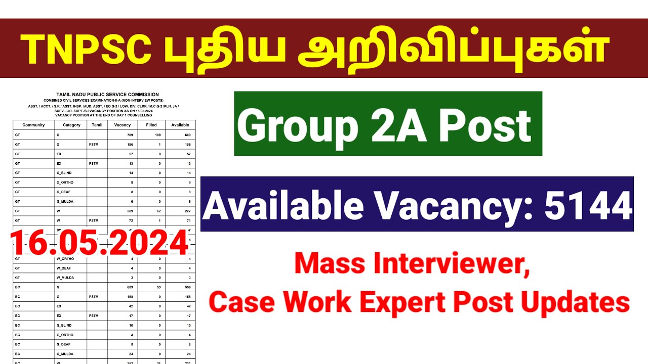 Tnpsc Group 2a Vacancy Report Tnpsc Press Release Tnpsc Today