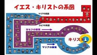 「ユダの堕落とイエス様の系図（2）」新・創世記の学び（38章）