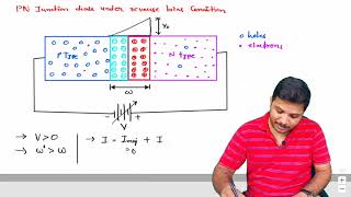 PN Junction Diode under reverse bias condition