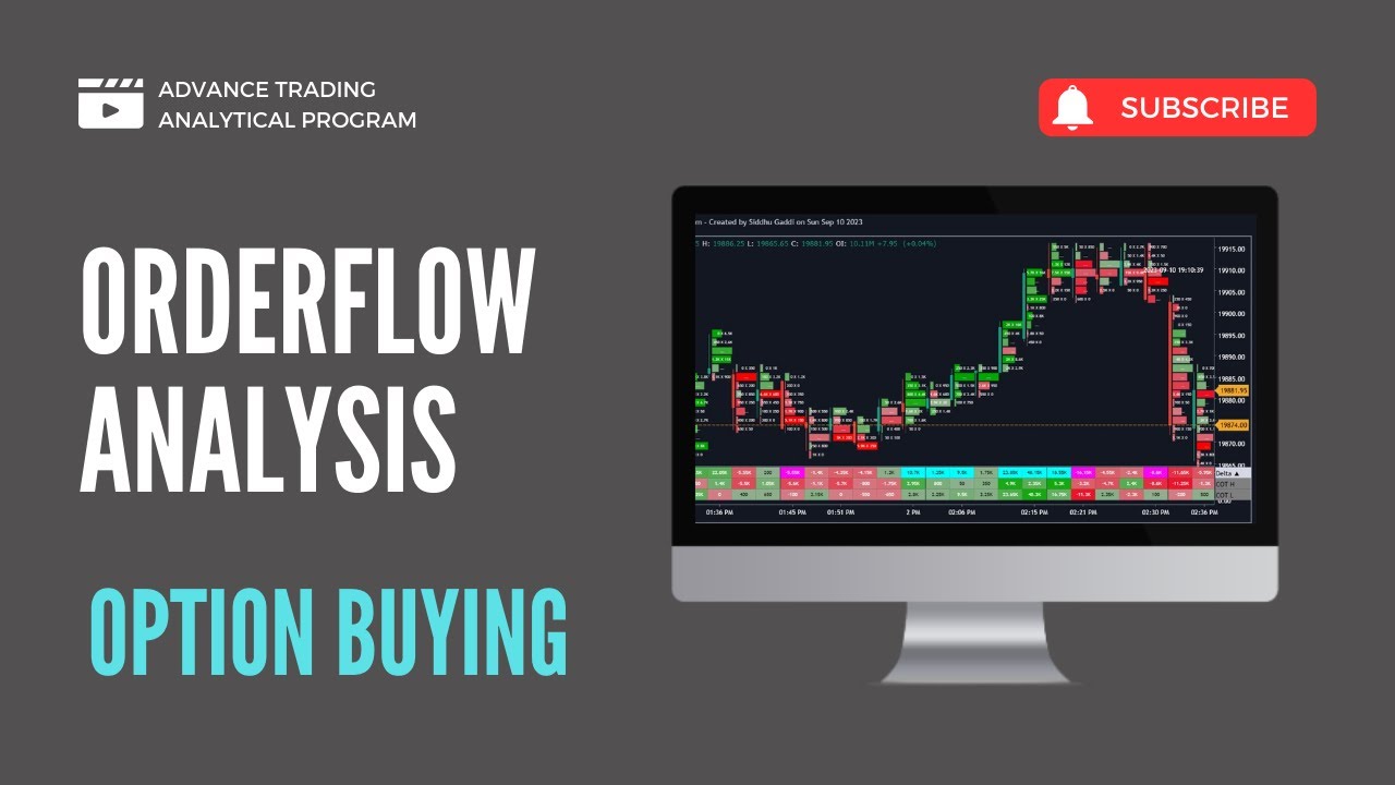 Option Buying Using Orderflow Analysis Youtube