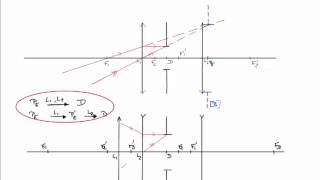 comment tracer la pupille d'entrée d'un système optique ?