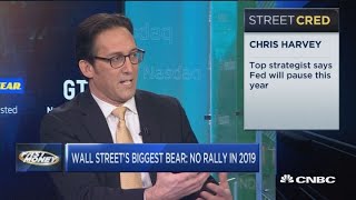 Wells Fargo's Chris Harvey on upcoming Federal Reserve meeting