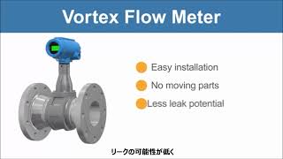 エマソン 渦流量計 | 8800の動作のしくみと技術の紹介（日本語字幕）