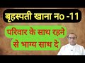 Brahaspati Khana No 11||Jupiter in 11th house||Lal Kitab