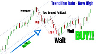 Simple Trading Patterns - Price Action Edition