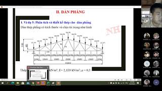 [Hoàng Quốc Thanh]-[THUD2]- Chương 4: Tính toán Khung thép- Dàn thép (P6)- K24X02