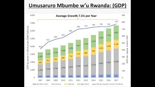 UBUKUNGU BURAZAMUKA, UBUSHOMERI BUKAGABANUKA|U RWANDA RUHIMBA IMIBARE CYANGWA KUTUMVA UBUSHAKASHATSI