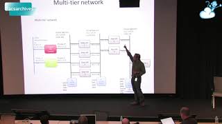 #16 #ACSarchives: Networking in CloudStack | Chiradeep Vittal