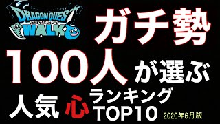 ドラクエウォーク　#26  意外な順位に驚き！？使用率、人気TOP 10のココロ達