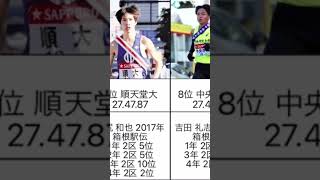 【大学駅伝】10000m 各大学日本人記録ランキング トップ15 (27分台ランナー) #箱根駅伝