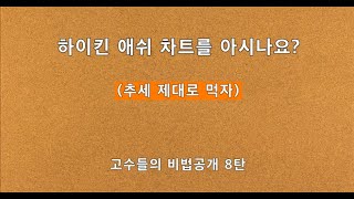 2020 02 02 하이킨애쉬 차트를 아시나요?(추세 제대로 먹자)추세중 눌림목 잡는 방법 공개