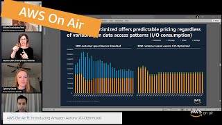 AWS On Air ft. Introducing Amazon Aurora I/O Optimized