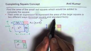 Completing Squares Concept Algebraic and geometric Solution