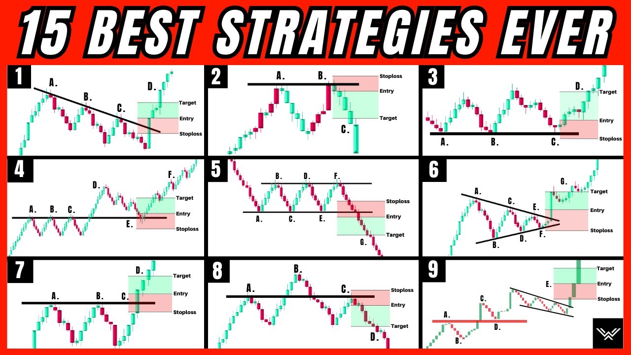 15 Best Price Action Strategies After 15 Years Of Trading (The Holy ...