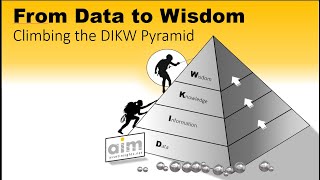 From Data to Wisdom: Climbing the DIKW Pyramid