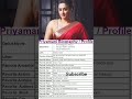 priyamani biography profile shorts shortsfeed