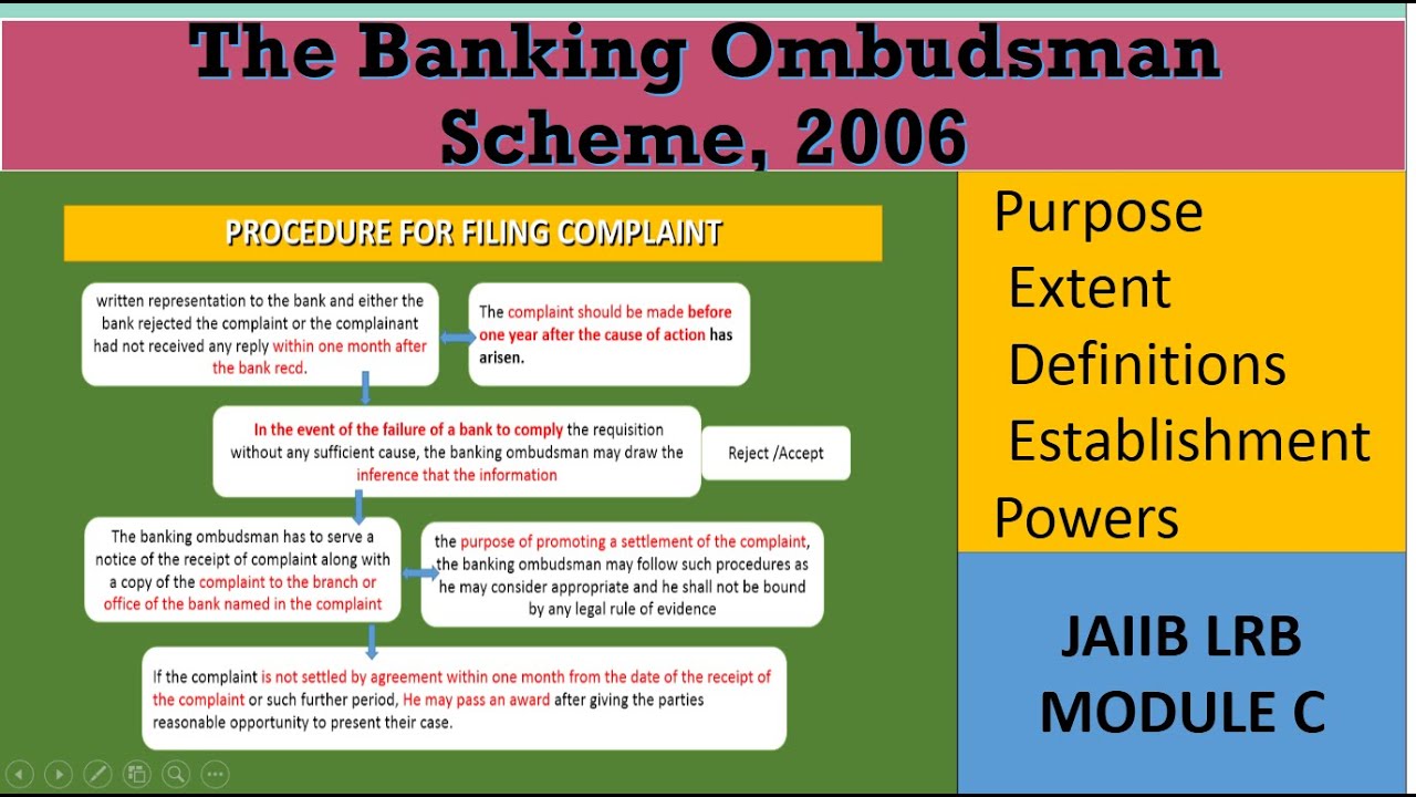 The Banking Ombudsman Scheme 2006 -Concepts & Procedure For Filing ...