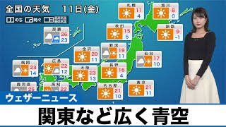 【11月11日(金)の天気予報】関東など広く青空 九州、四国はにわか雨に注意