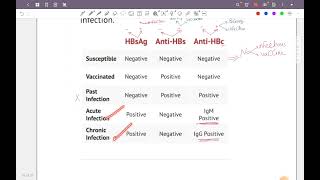 Clinical PatholOgy Viral hepatitis 42