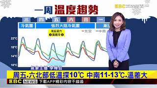 最新》明強烈冷氣團南下！ 周五六最冷 北市11-12℃ @newsebc