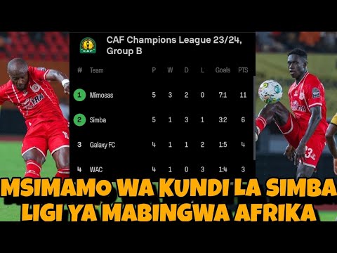 Tazama Msimamo Wa Kundi B La SIMBA Ligi Ya Mabingwa Afrika 2024, SIMBA ...