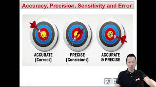 Form 1 Science Chapter 1 | Accuracy vs Precision & Sensitivity