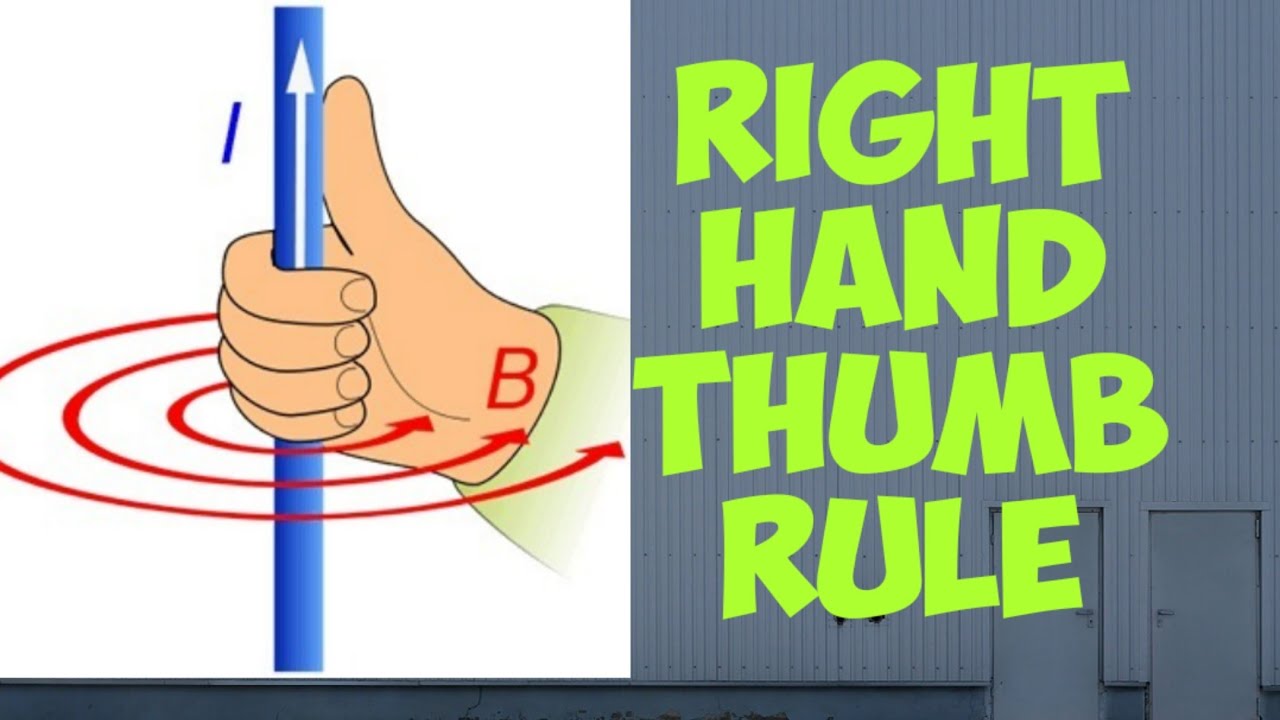 Right Hand Thumb Rule - YouTube