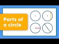 Learn Circle Parts: Radius, Diameter, Chord & Center Explained with Examples