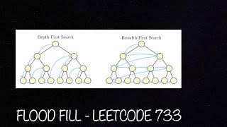 Leetcode 733. flood fill - Weekly contest 60 problem 1 - Python