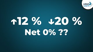 Successive Percentage Change (GMAT/GRE/CAT/Bank PO/SSC CGL) | Don't Memorise