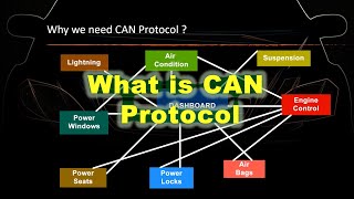 What is CAN Protocol.