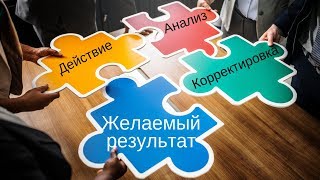 Действие - результат - анализ - корректировка - желаемый результат