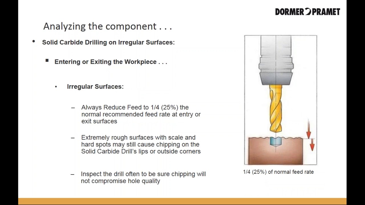 2018 03 23 Online Training Series Troubleshooting Solid Carbide