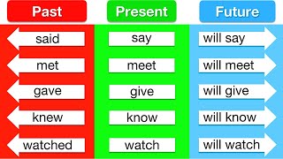 Tenses in English 🤔 | Present Tense, Past Tense & Future Tense | Learn with examples