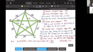 4 Cheapest Link Algorithm