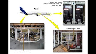 AIRCRAFT WATER \u0026 WASTE SYSTEM - PART ONE- AIRBUS A319/320/321 FAMILY SINGLE AISLE